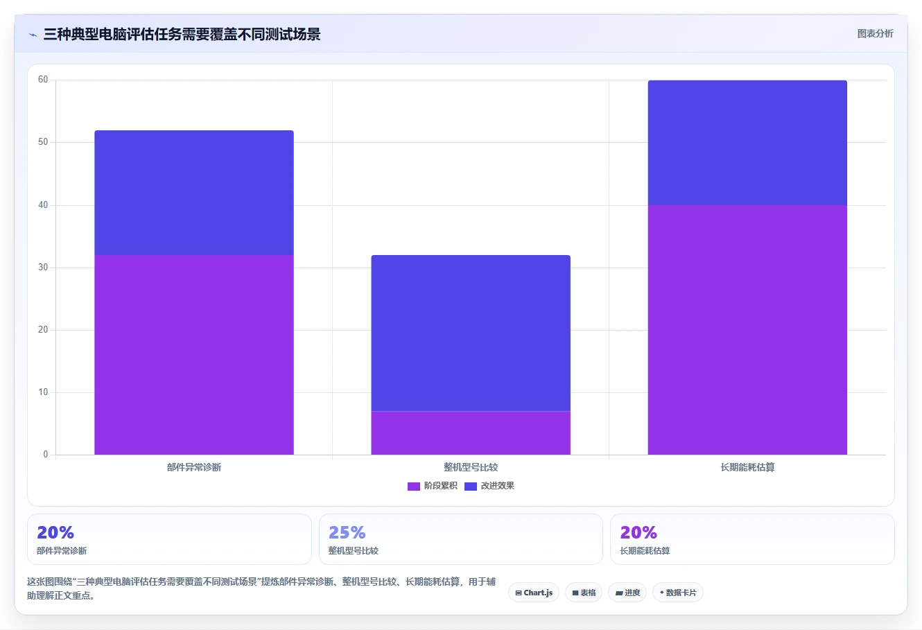 IT管理者必看：如何选择适合企业的电脑功耗测试软件？2026版