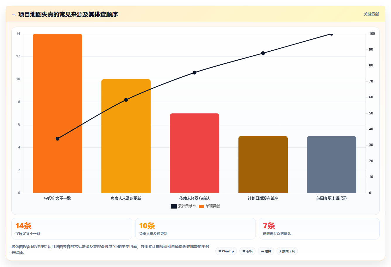 项目经理必读:2026年7款优秀项目管理系统项目地图工具推荐