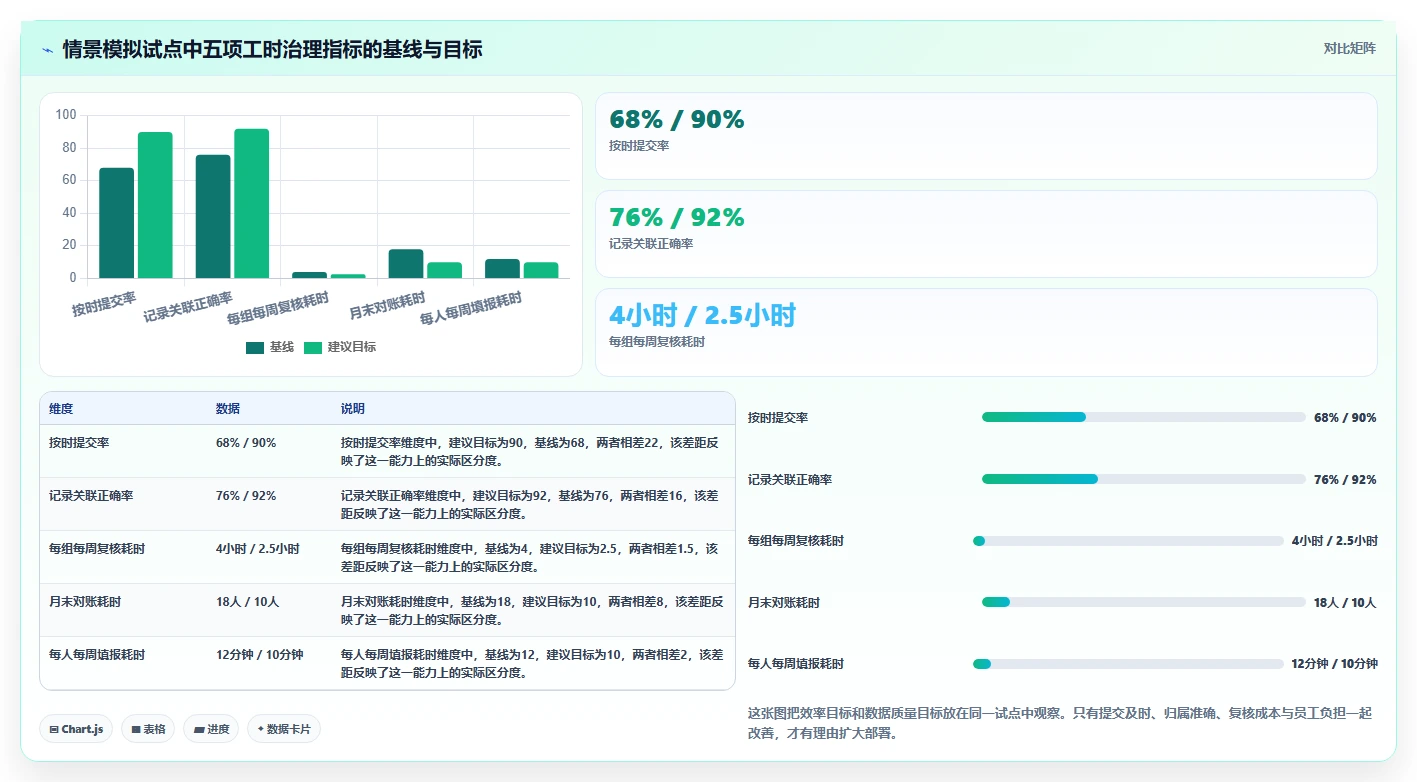 2026年效率革命：6大工时标准化系统工具全面对比