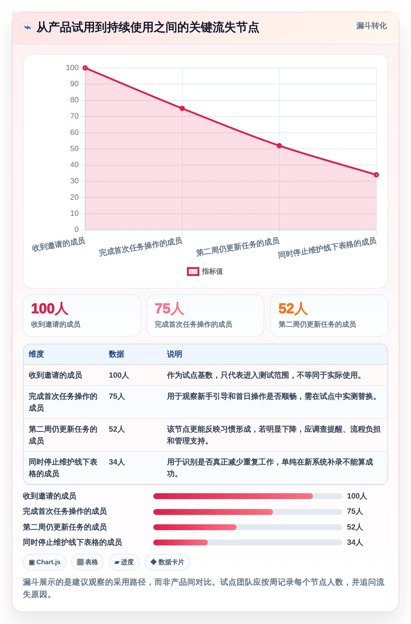 从入门到精通:2026年小组管理工具选购指南TOP8