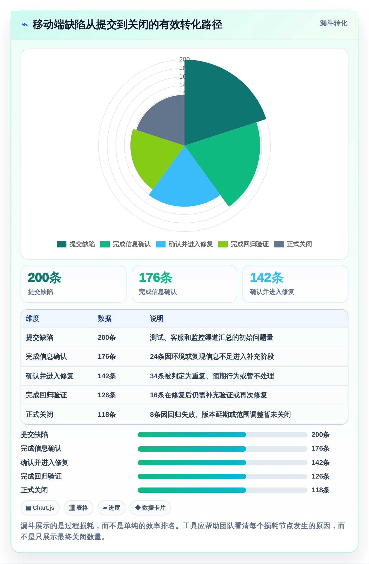 2026年移动开发必备:6款顶级手机版缺陷管理软件全面对比