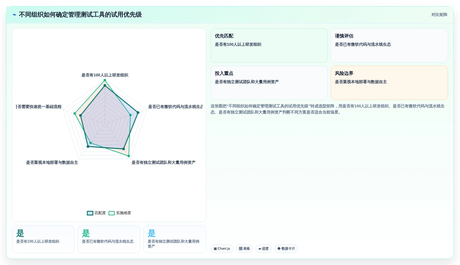 解锁高效研发:2026年最值得投资的6款管理测试工具推荐
