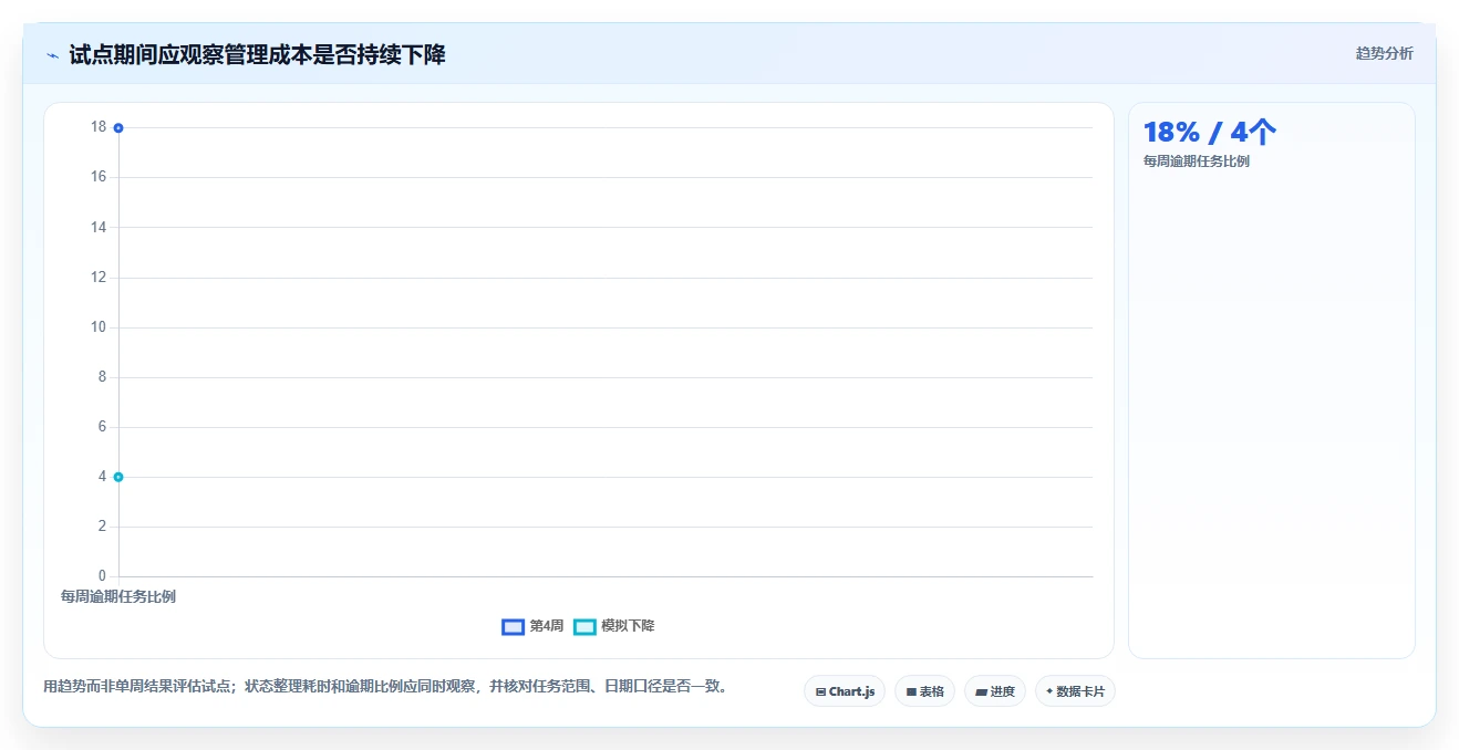 项目管理新趋势:2026年不可错过的7款团队任务软件推荐