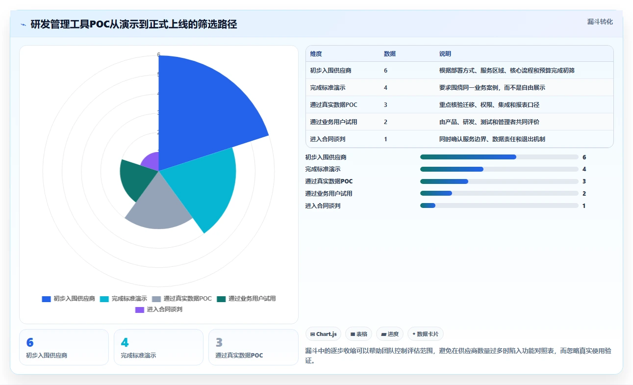 2026年研发管理数字人选型指南:6款顶级工具深度对比