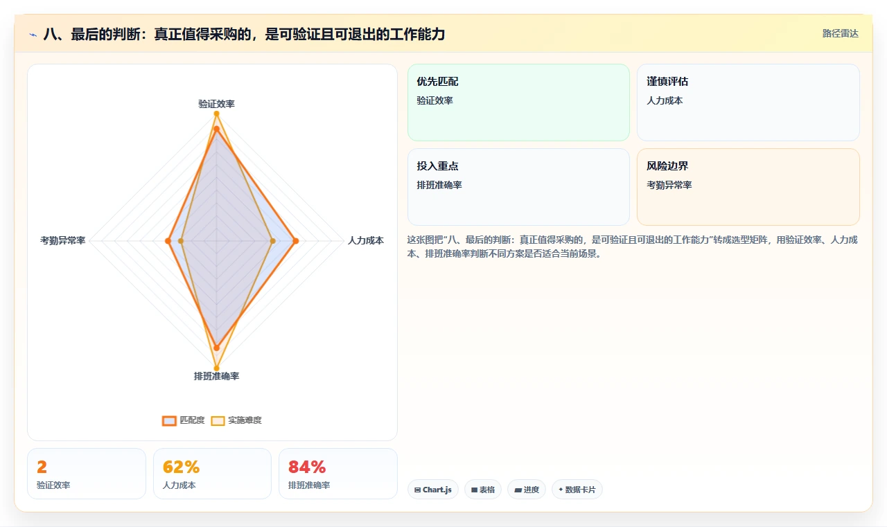 八、最后的判断:真正值得采购的,是可验证且可退出的工作能力