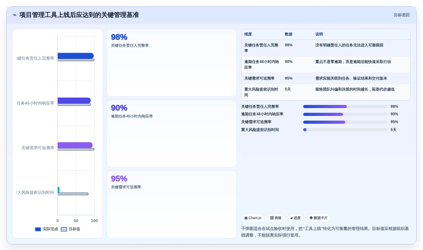 项目经理必读：2026年7款热门项目管理跟踪工具优劣分析