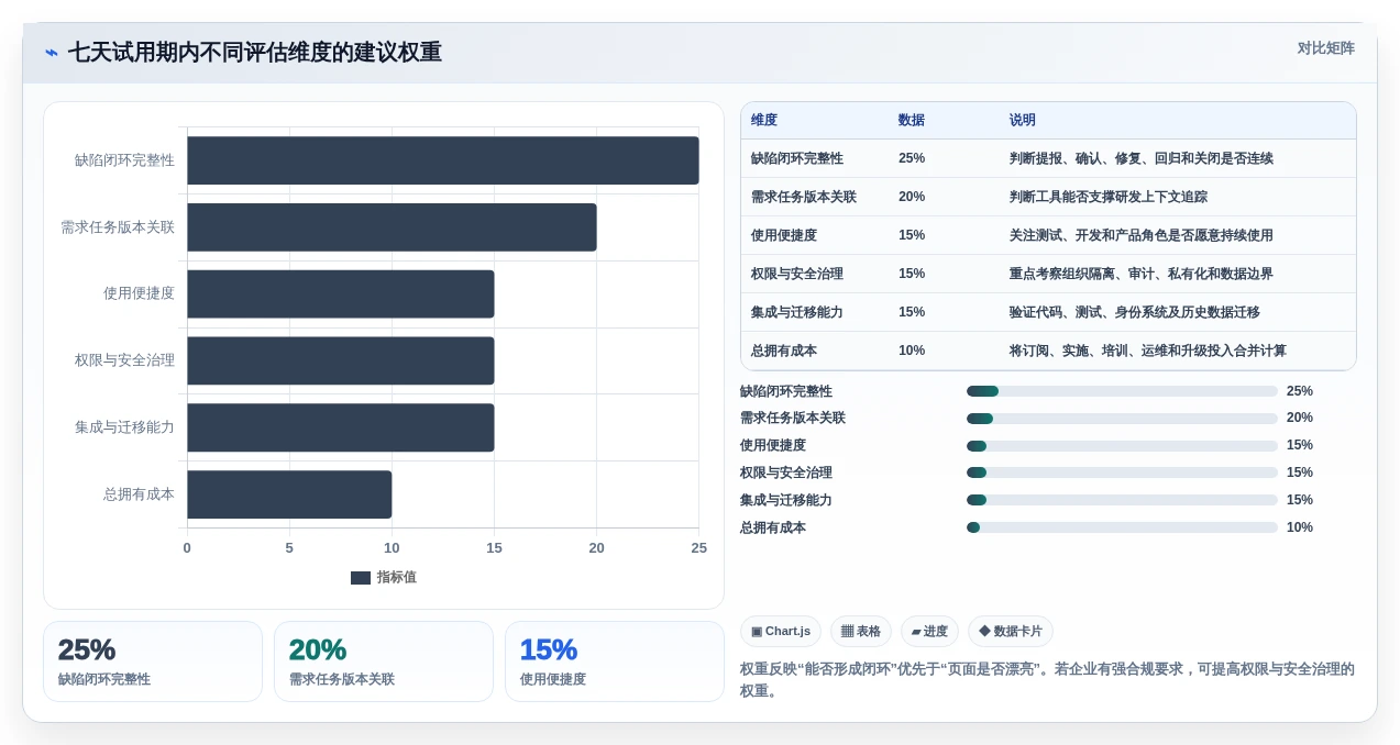 提升项目质量:2026年最受欢迎的7款bug登记工具盘点