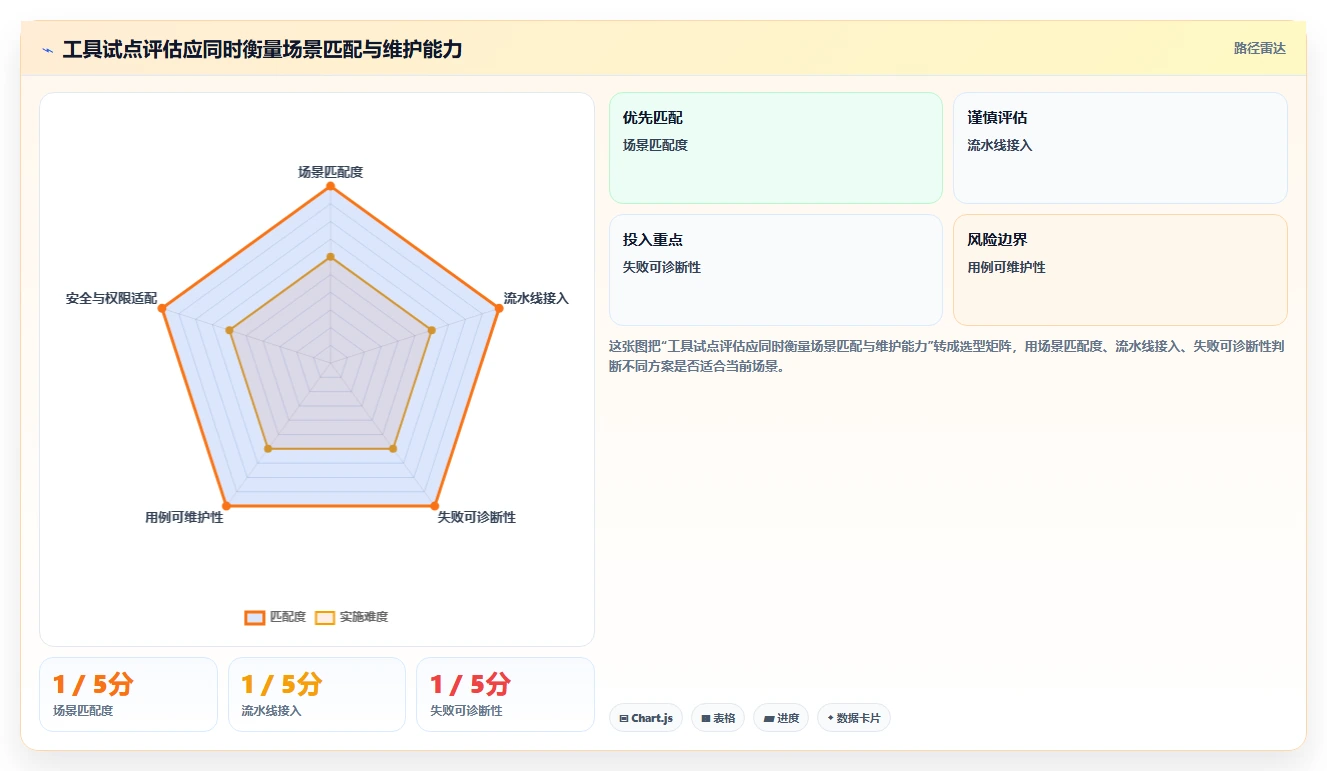 研发团队必看:2026年度8大vt功能检测工具对比与推荐