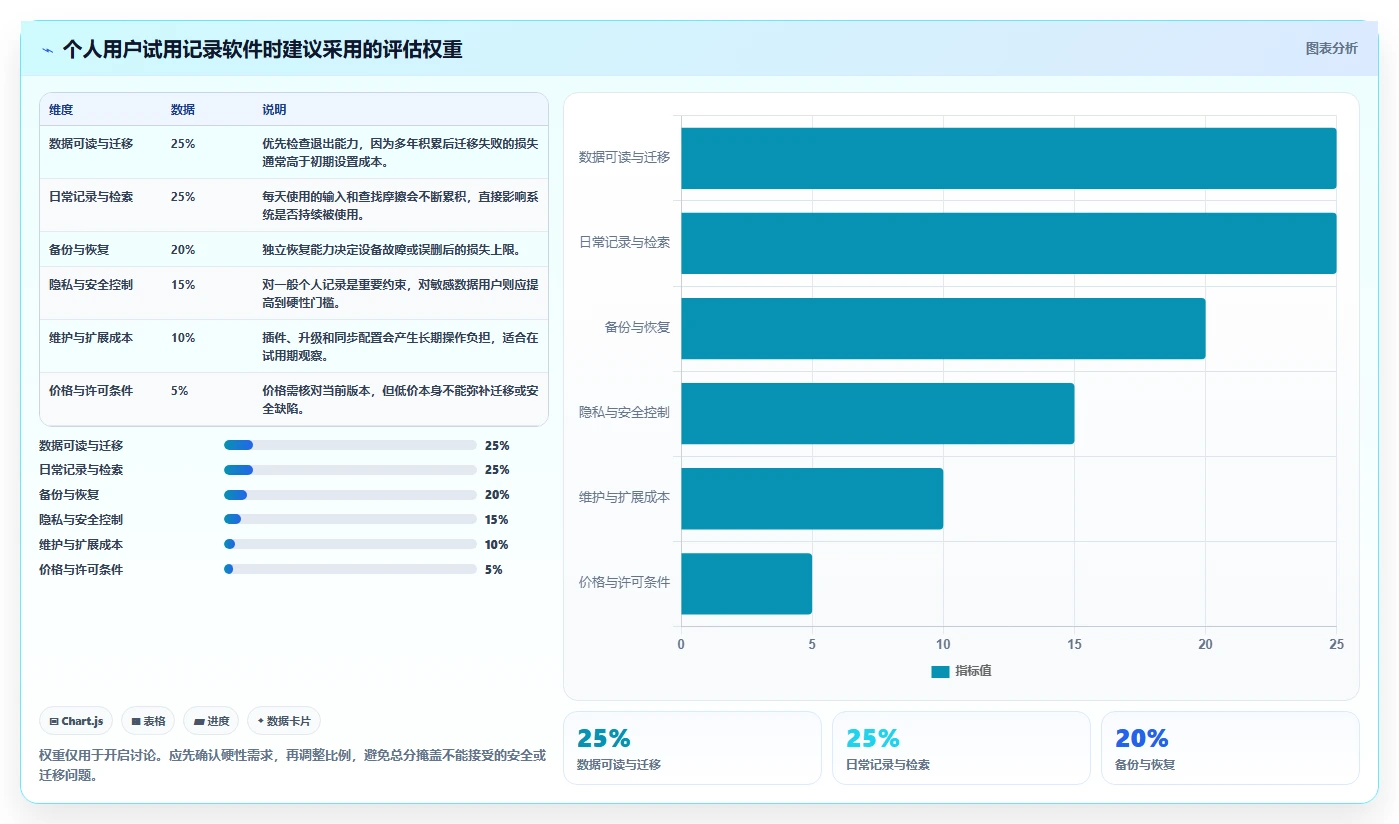 本地记录软件选型指南：2026年最值得投资的5大工具
