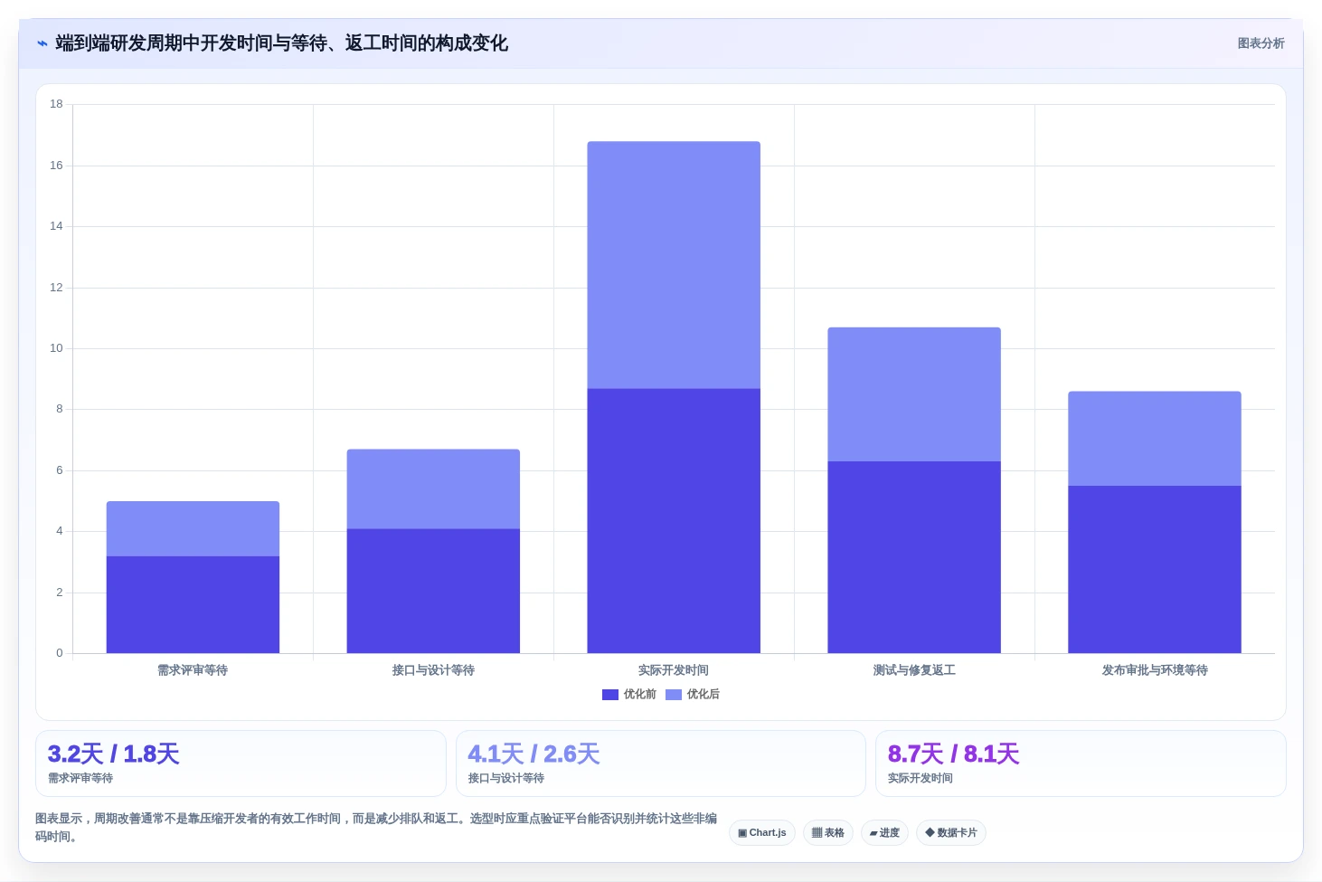 研发管理新趋势：2026年7款领先的协同周期管理平台深度分析