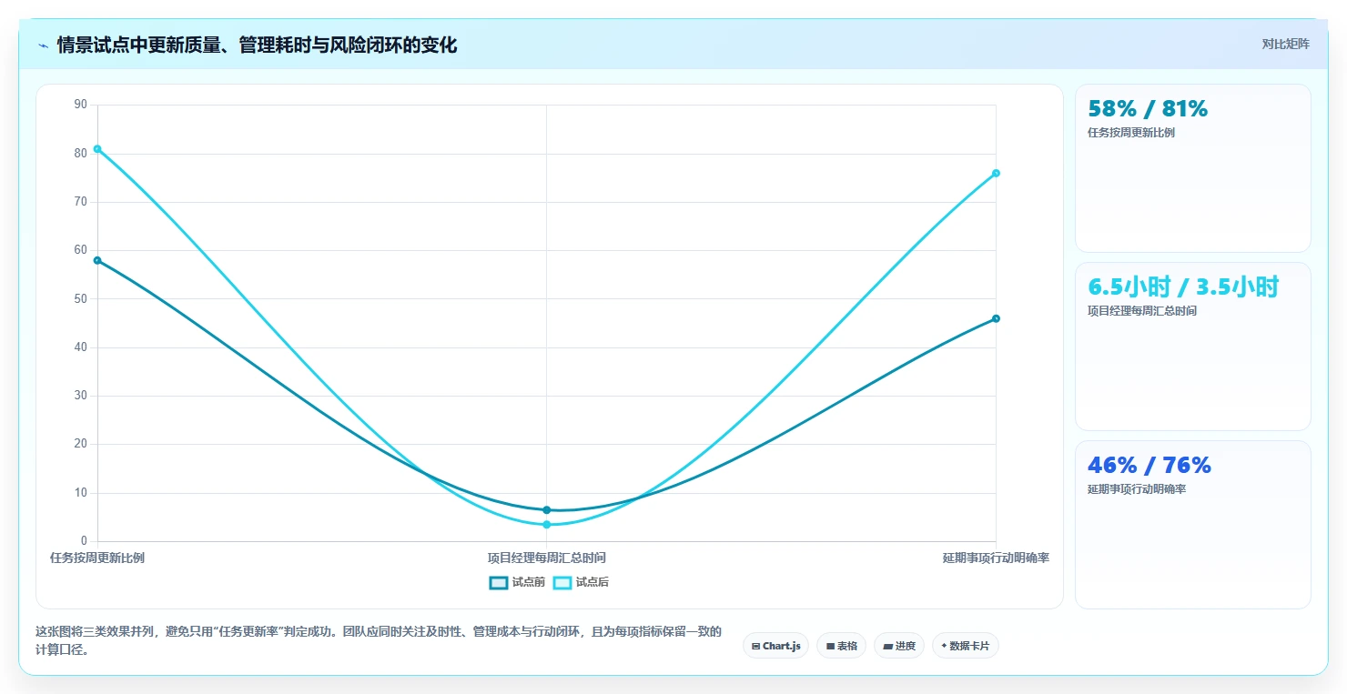 2026年最佳进度记录软件盘点:6款提升团队效率的顶级工具
