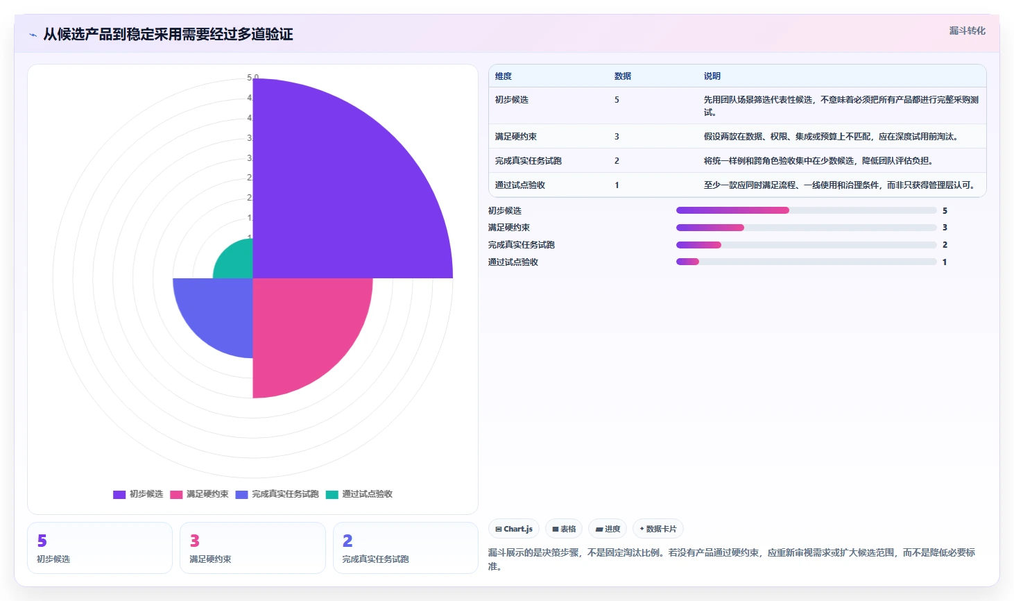 提升协作效率：2026年最热门的5大团队项目规划工具盘点