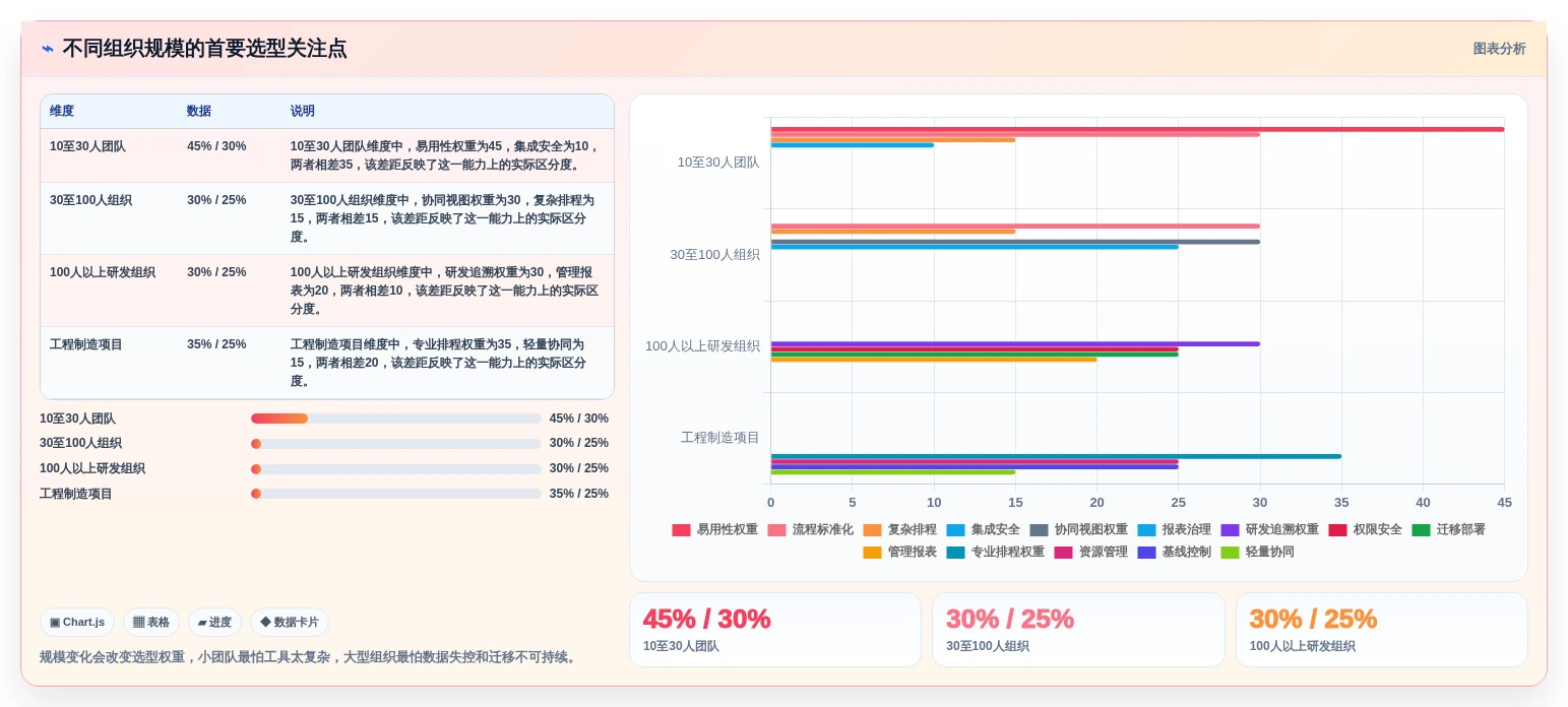 2026年效率之选:6款顶级微软项目进度管理软件全面对比