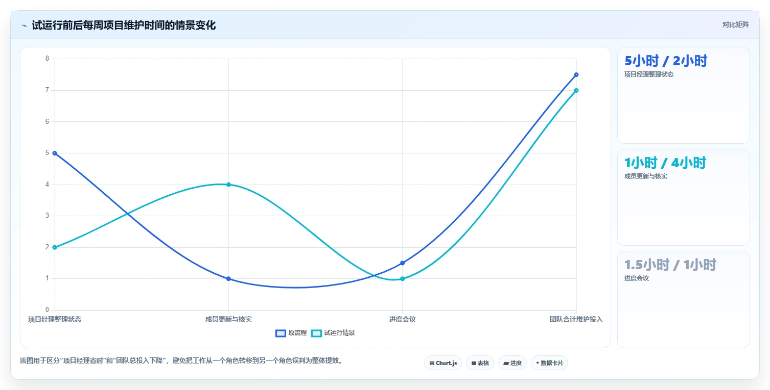 2026年最佳甘特图软件project大比拼:5款顶级工具助力项目管理效率提升