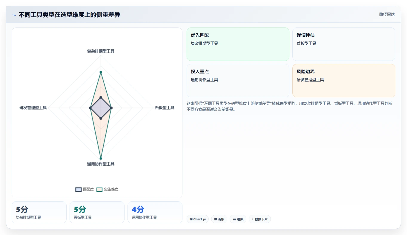 效率提升指南：2026年最受欢迎的8大进度计划的工具盘点