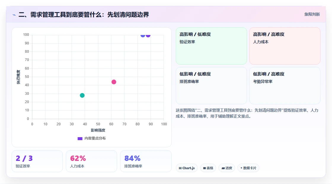 二、需求管理工具到底要管什么：先划清问题边界