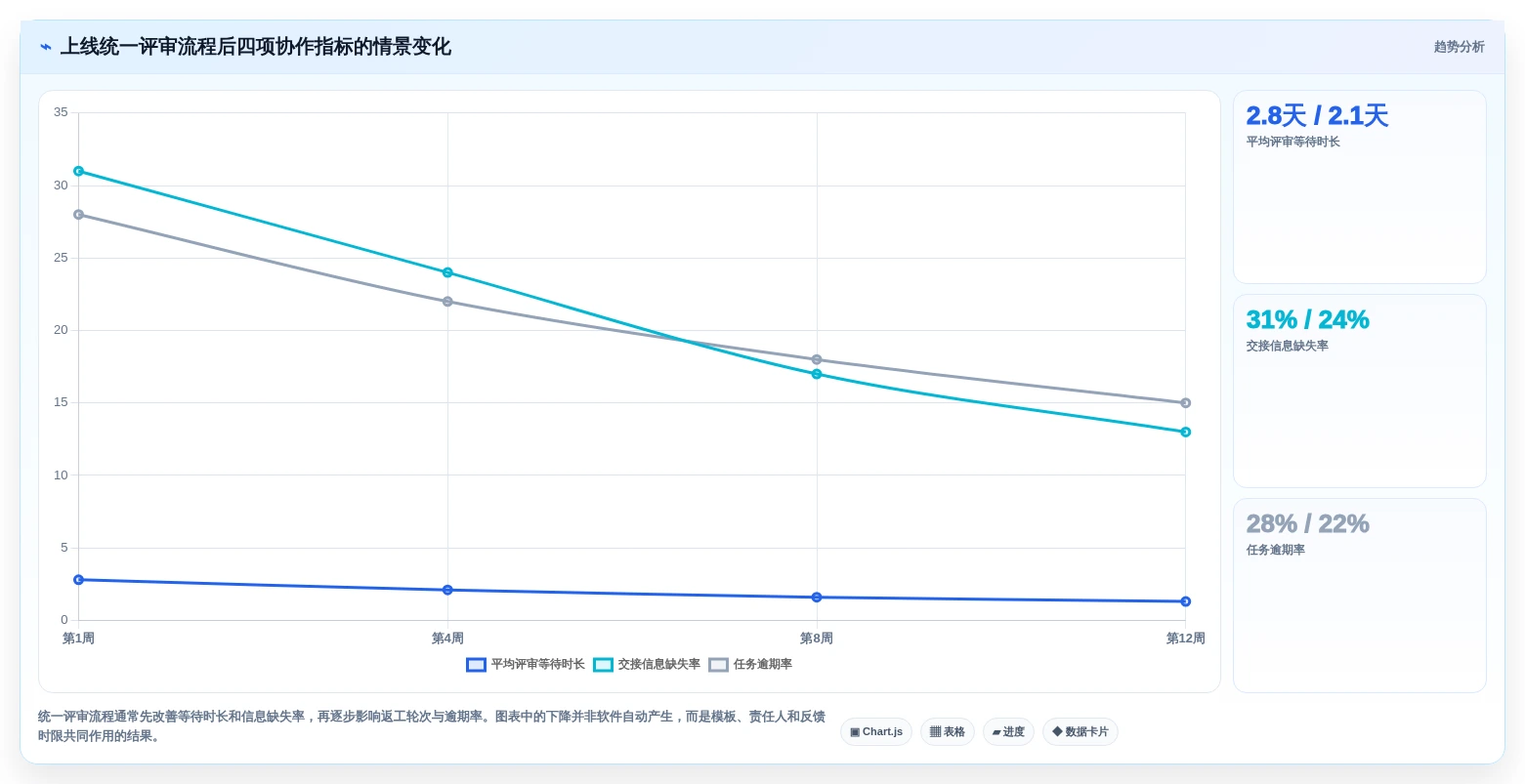 提升团队协作效率:2026年不可错过的6款设计项目管理软件推荐