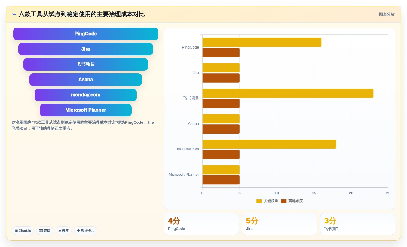 2026年协作方式问题大盘点:6款顶级工具助力团队效率提升