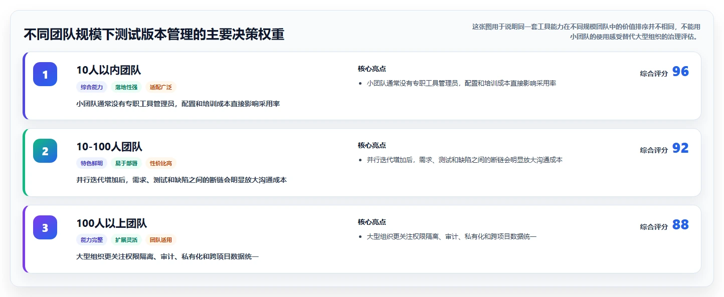 测试版本管理工具选型指南：2026年研发团队必备的5大利器