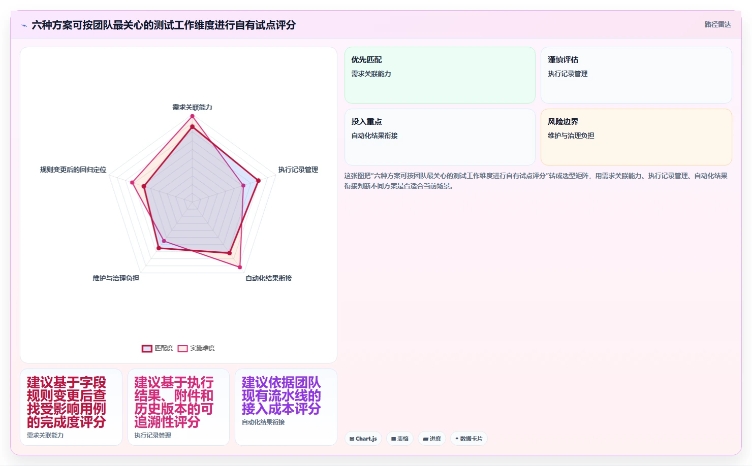 2026年必备:6大输入框测试用例工具全面对比