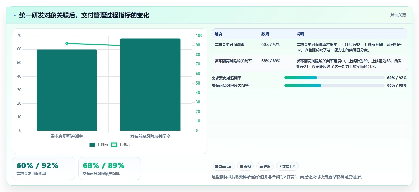 2026年底盘软件开发工具大盘点：6款最受欢迎的开发利器