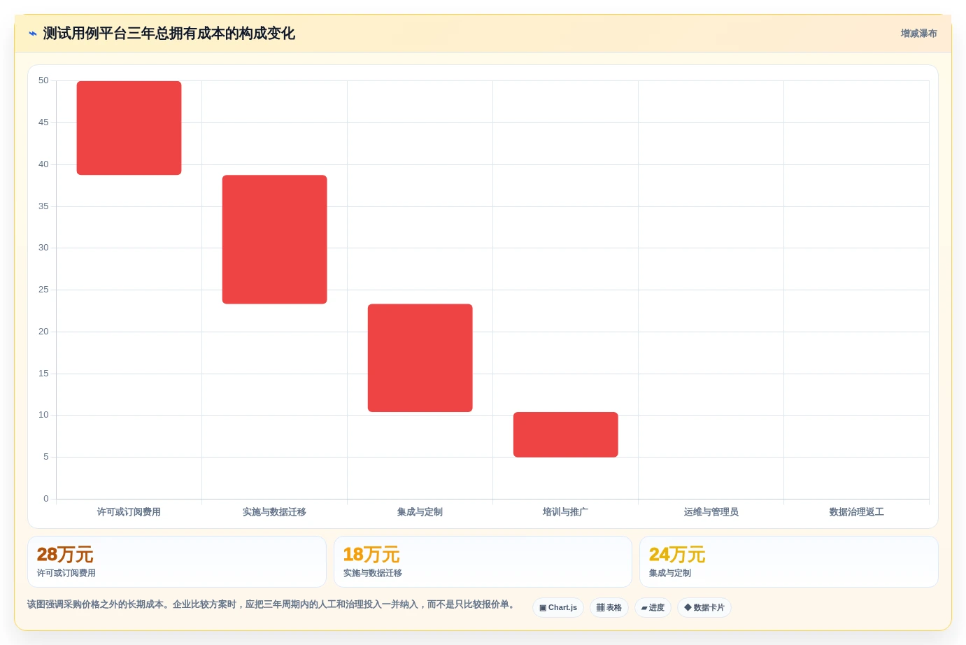 2026年必看：6大PingCodetestcase工具对比，助你做出明智选择