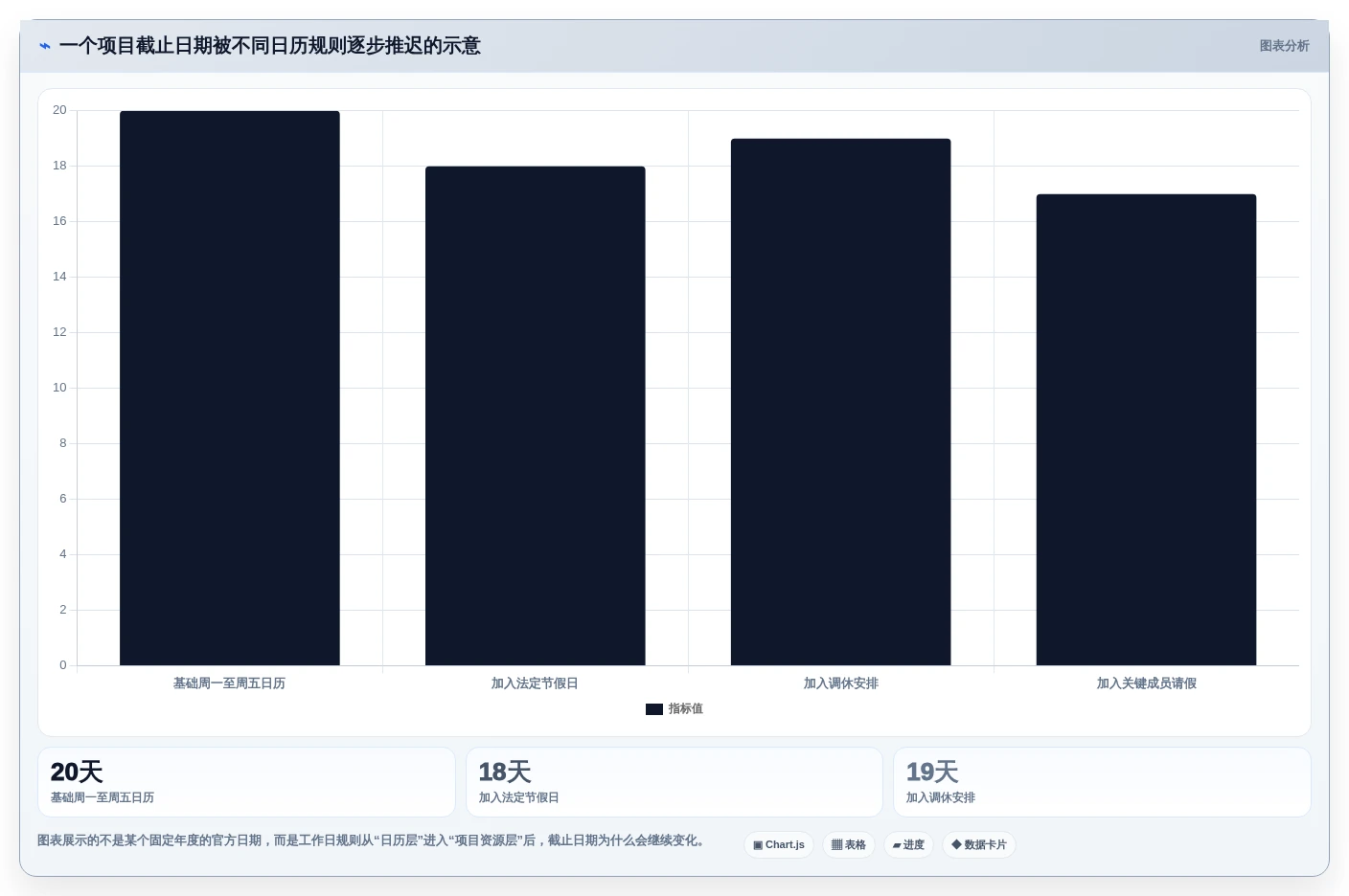 提升团队生产力:2026年最受欢迎的5大计算上班工作日的软件推荐