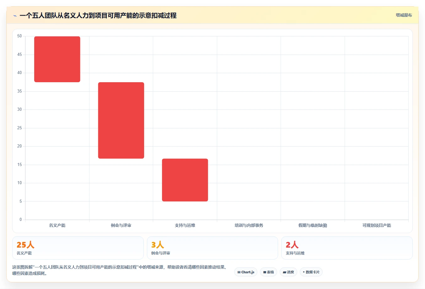 项目经理必看:2026年最受欢迎的5大工时/假勤管理工具解析