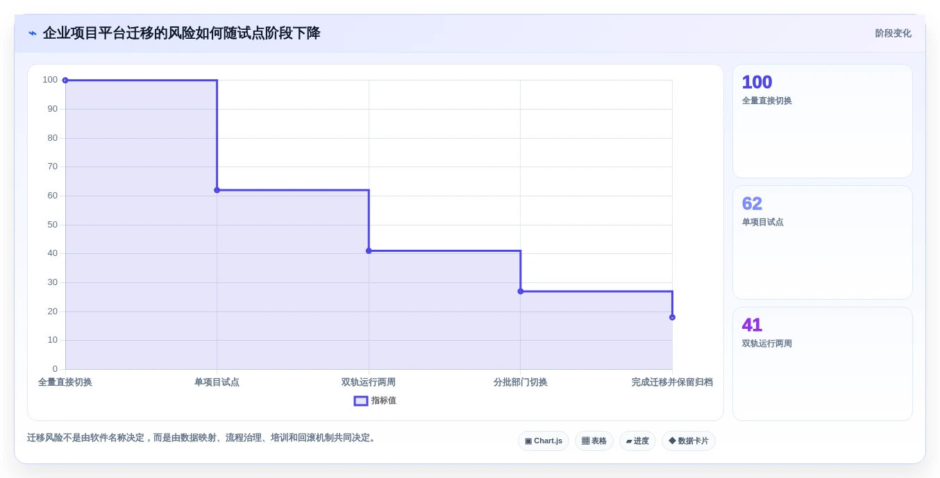 2026年效率革命:6款颠覆性日常管理软件全面对比