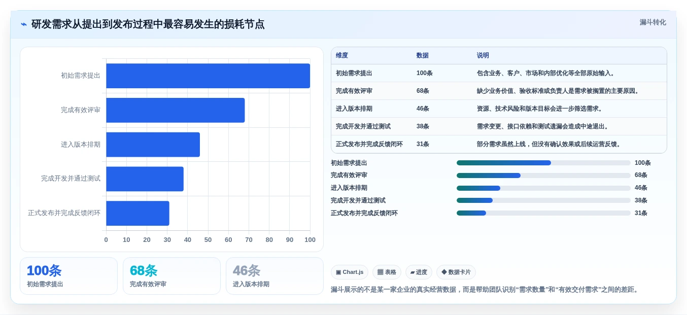 2026年mrp需求管理工具大盘点:6款提升研发效率的必备利器