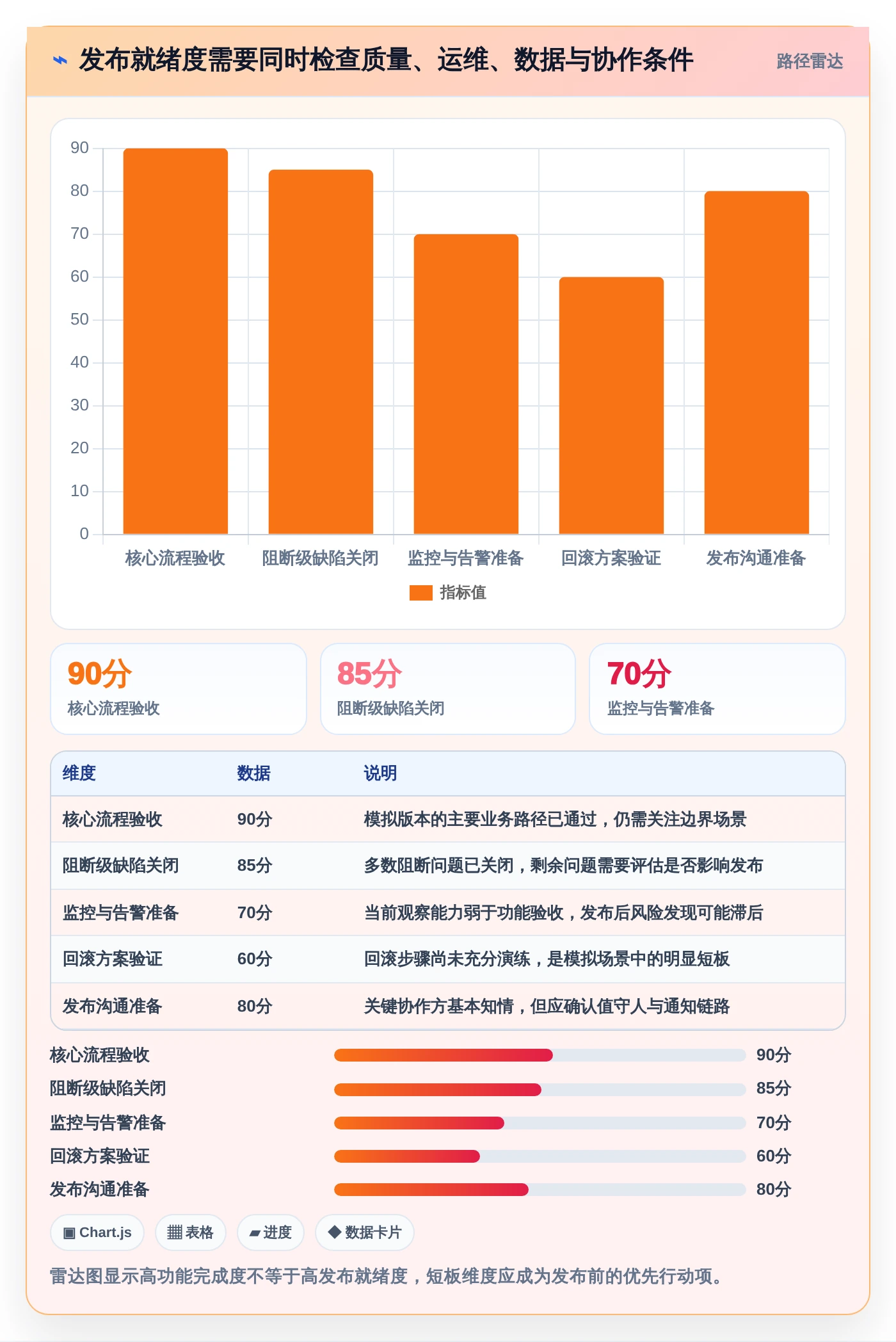 提升研发效率的秘诀:2026年最值得尝试的5大raz进度表