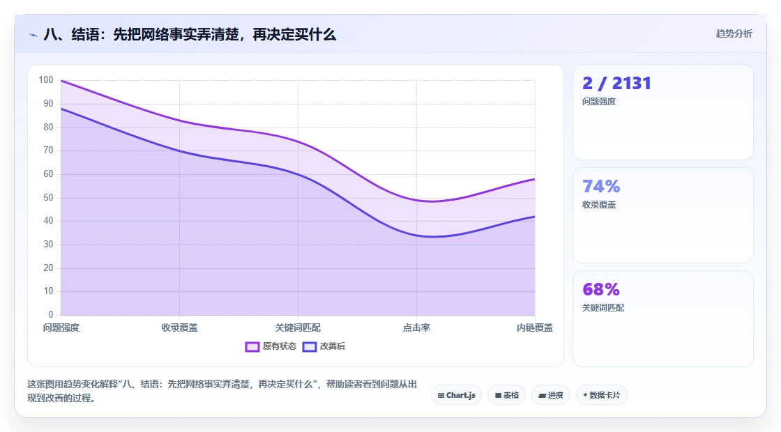 八、结语:先把网络事实弄清楚,再决定买什么