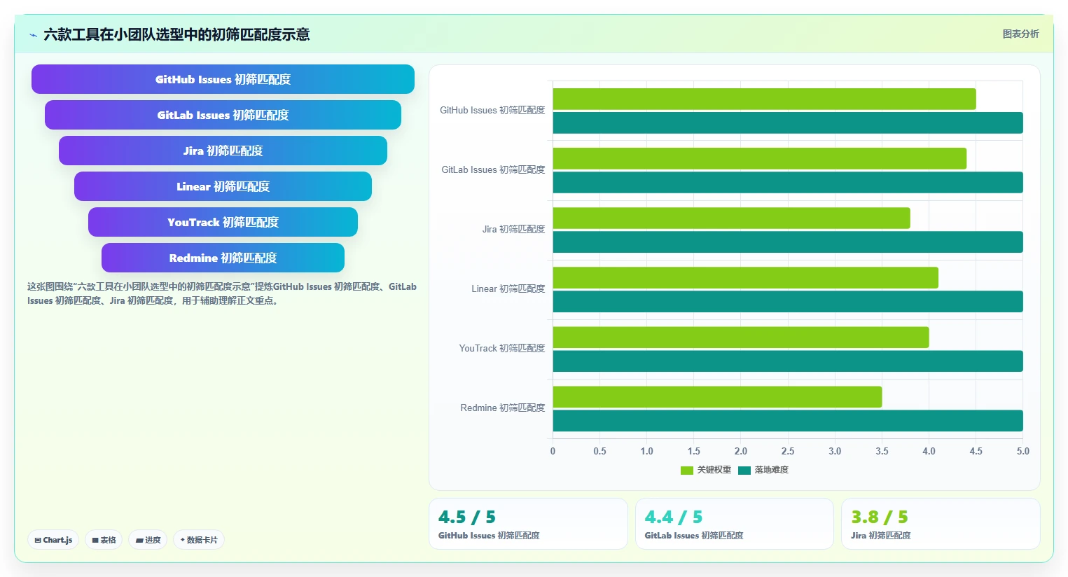 2026年最佳选择：6款小型bug管理工具深度对比