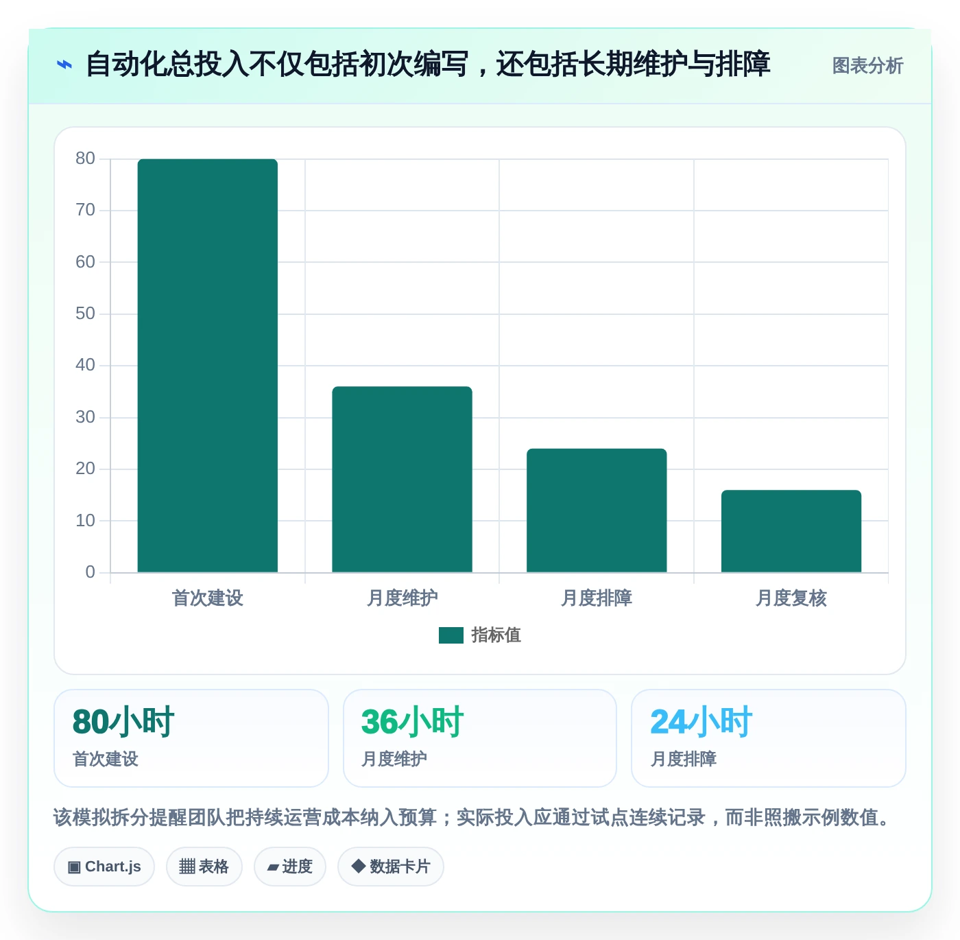 系统测试革新:2026年最值得投资的5大自动测试用例生成工具