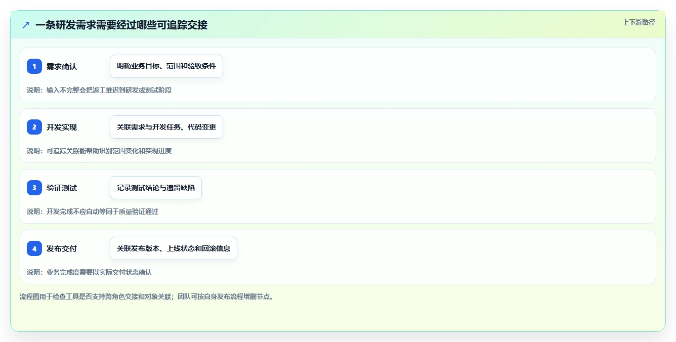 2026年研发项目管理系统选型指南：5款企业级工具深度对比