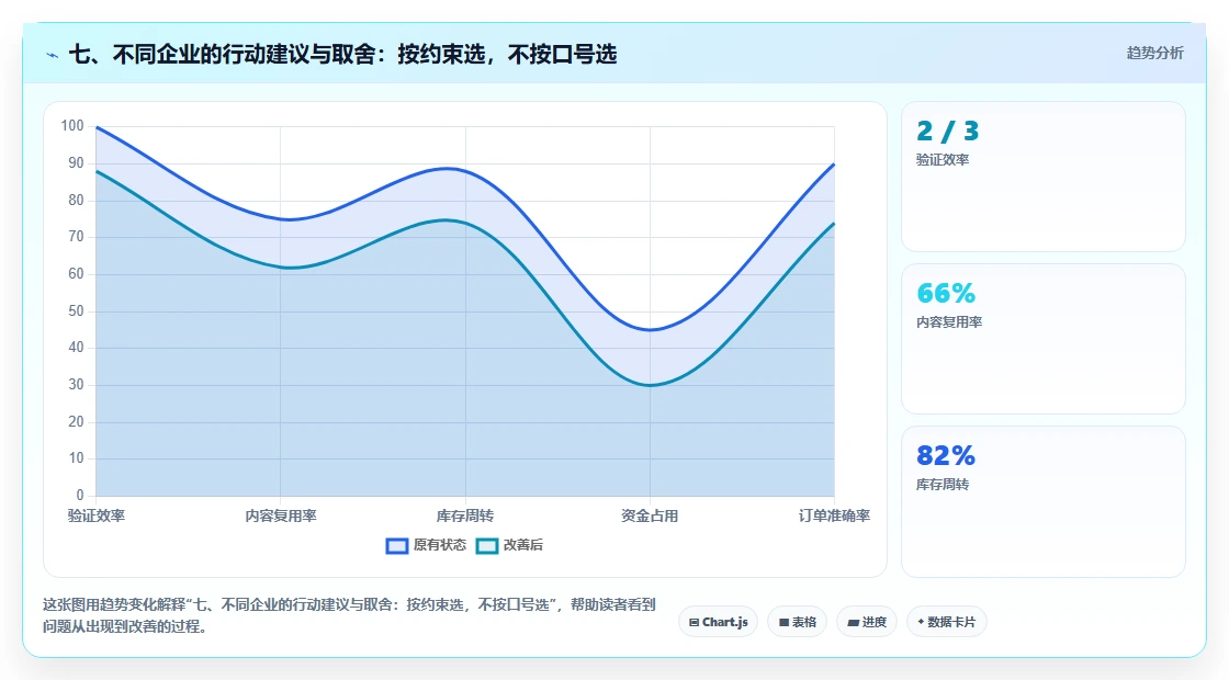 七、不同企业的行动建议与取舍:按约束选,不按口号选