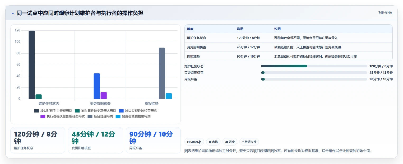 选择困难症？2026年时间轴管理工具选型指南，5款精品工具助你事半功倍