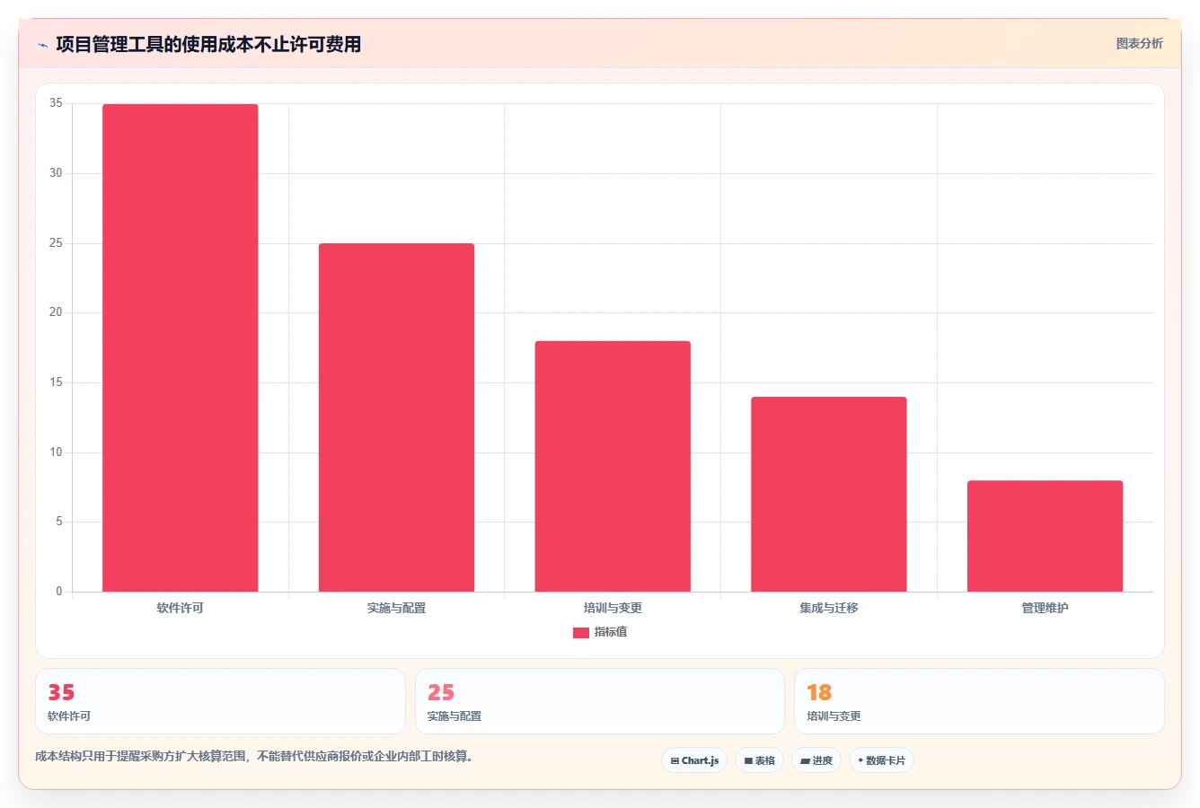 选对工具事半功倍：2026年最值得投资的5款项目管理工具8manage pm