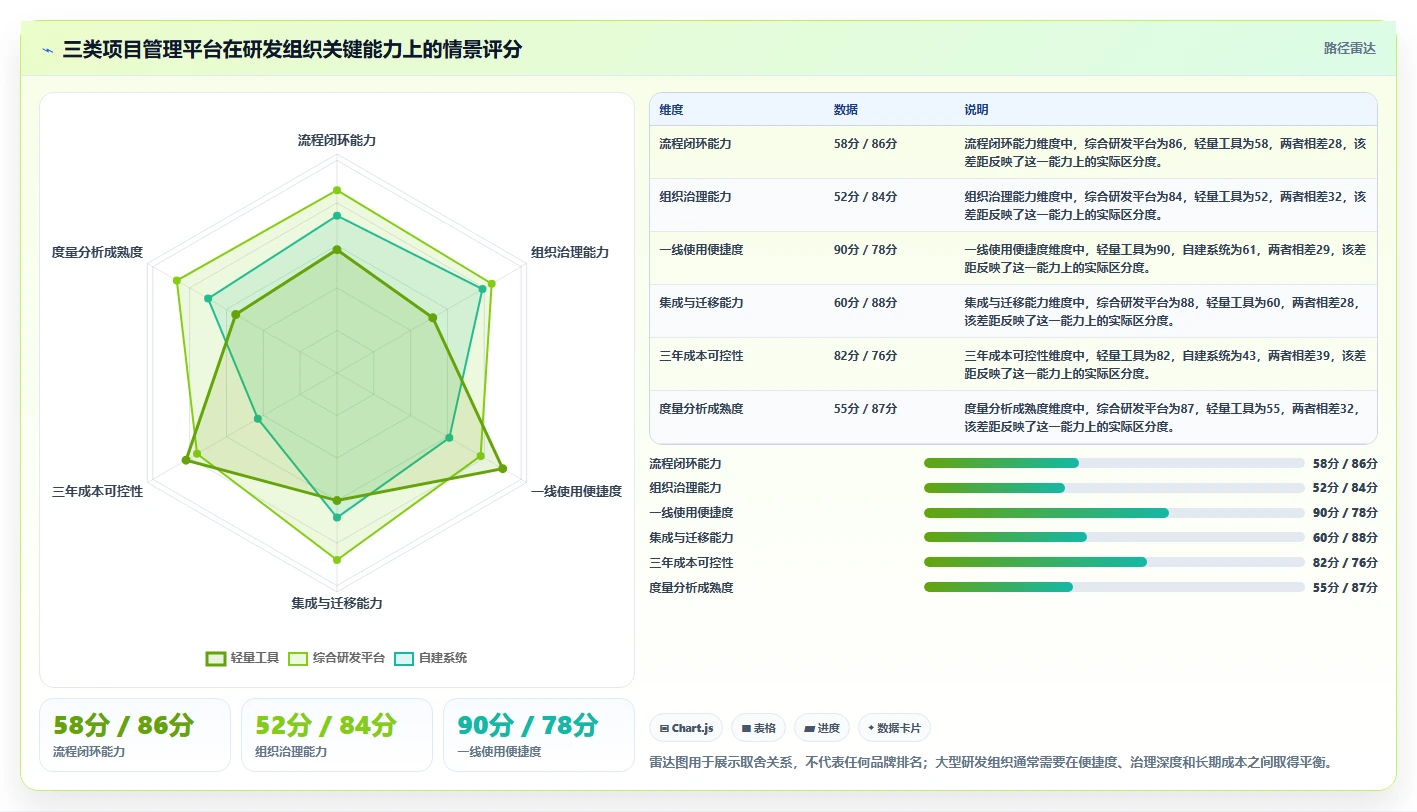 亿鹏项目管理工具选型指南:2026年研发团队的7大必备利器