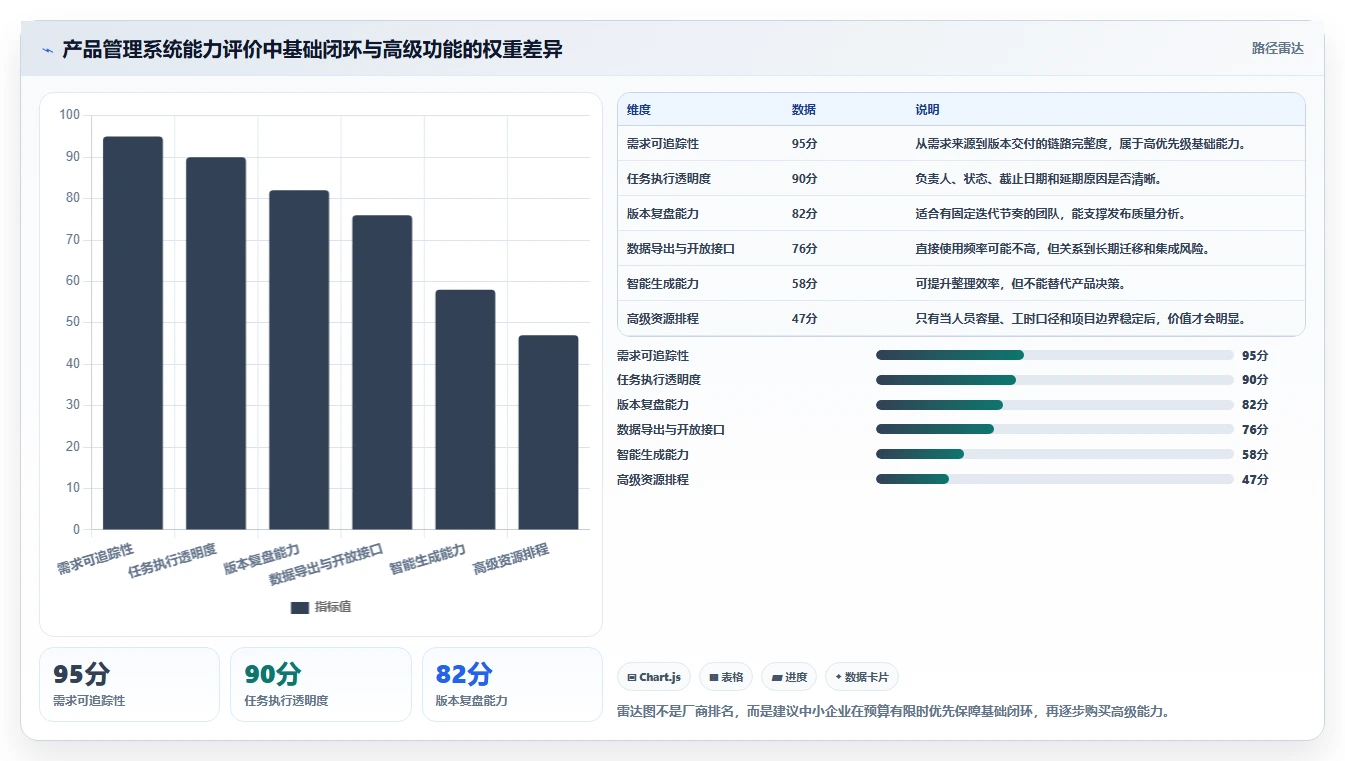 适合中小企业的产品管理系统哪家好?2026年选型与测评解析