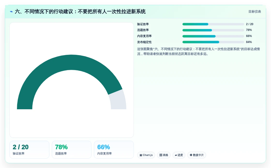 六、不同情况下的行动建议:不要把所有人一次性拉进新系统