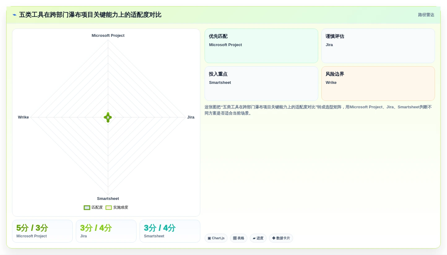 2026年跨部门瀑布管理工具有哪些？5款工具测评与选型指南