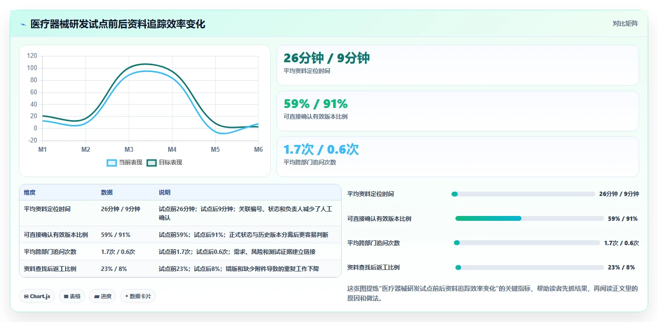 医疗健康行业适用哪款 Confluence 替代软件?2026选型指南
