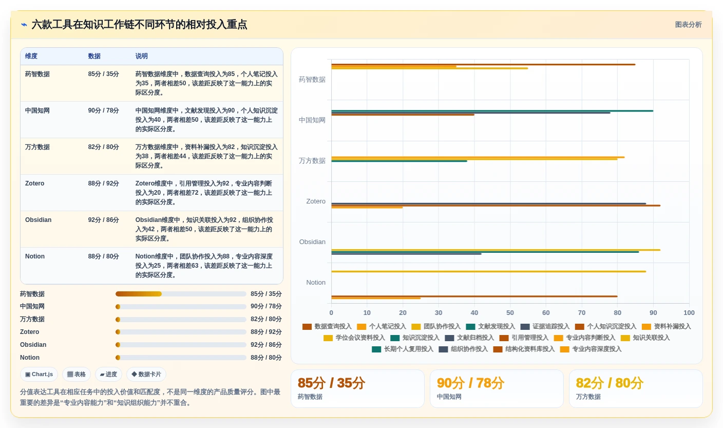 2026年必备:6款顶级中药知识管理系统工具对比