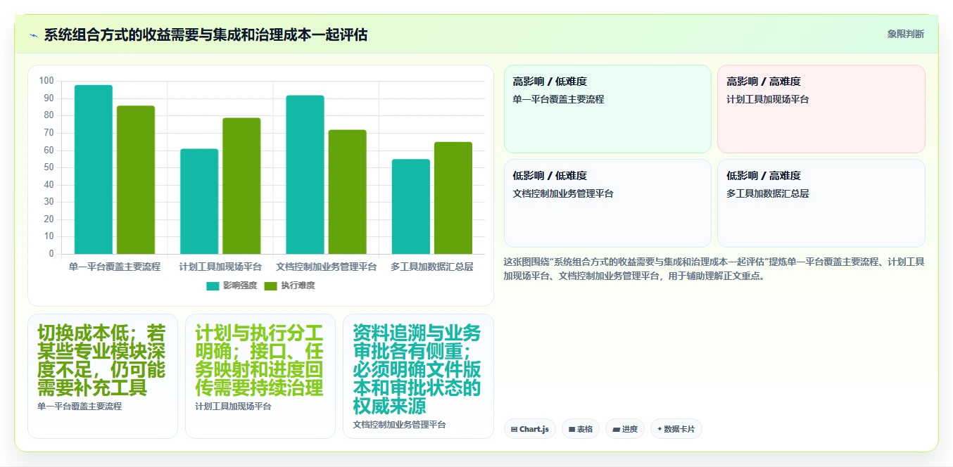 2026年工程项目管理软件选型指南：8款主流系统核心能力对比