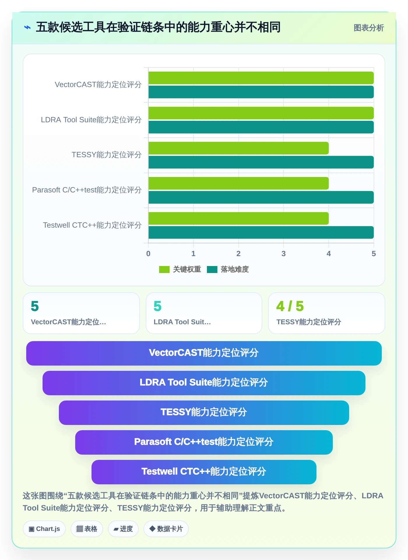 提升测试效率！2026年最受欢迎的5大功能安全测试工具对比