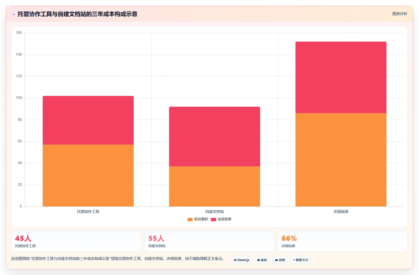 2026年程序文档系统大比拼:6款顶级工具助力研发效率提升