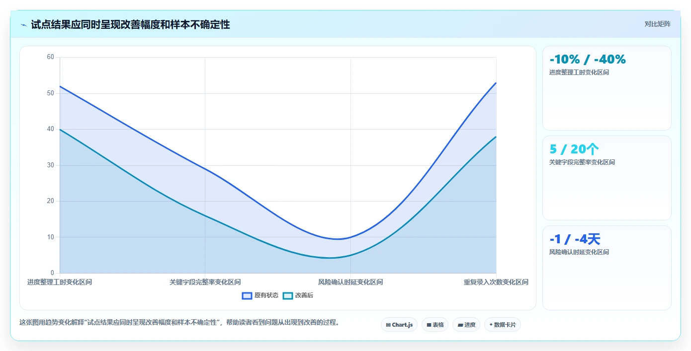 2026年项目管理效率大提升:6款顶级项目管理跟踪工具深度对比