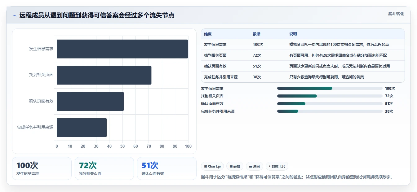 远程办公新选择:2026年最值得投资的5款好用的团队文档平台