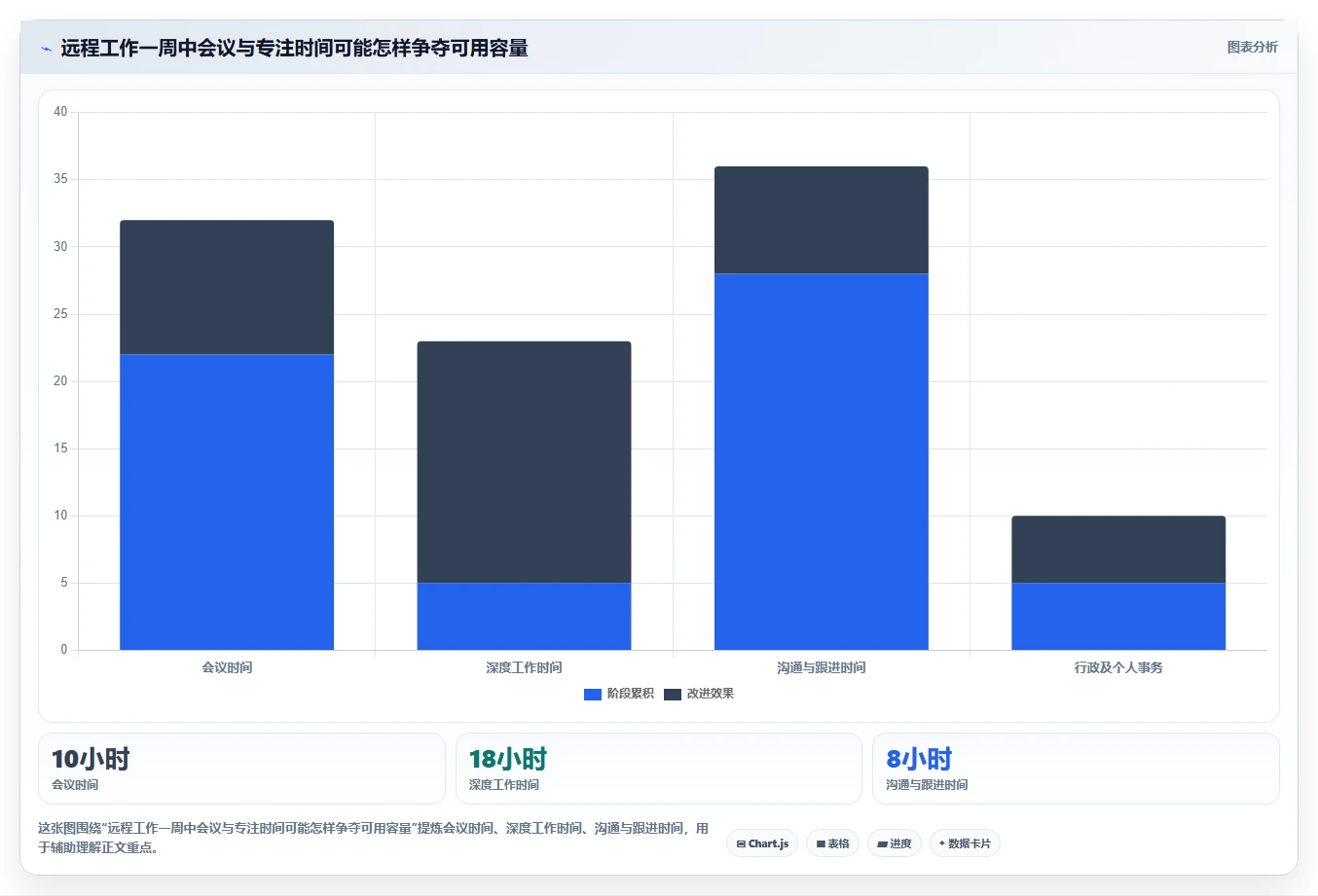 远程办公新选择:7款好用的个人工作计划软件工具盘点(2026版)